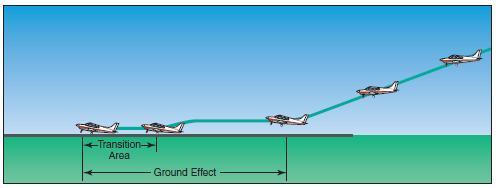 Soft/rough field approach and landing